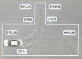 2019科目二倒车入库技巧有哪些
