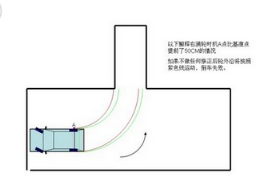 倒车入库考试口诀技巧