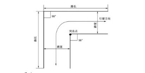 科目二直角转弯技巧和扣分标准