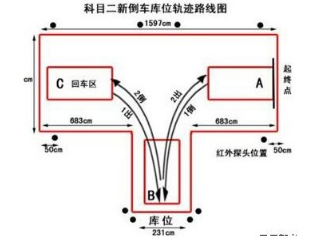 倒车入库踩离合器技巧如何不熄火