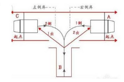 驾考倒车入库技巧解析