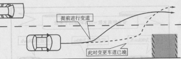 驾考科目三变更车道技巧与方法