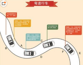 s弯道容易犯错的地方有哪些