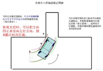 驾考科目二倒车入库修整方向技巧