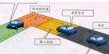 驾考科目二直角转弯看点技巧