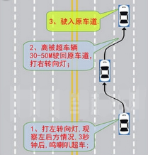 驾考科目三超车操作技巧