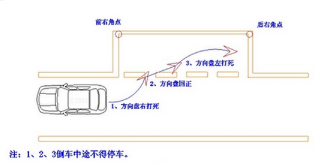 驾考科目二倒车入库八字口诀