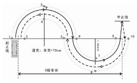 s曲线行驶时看点技巧