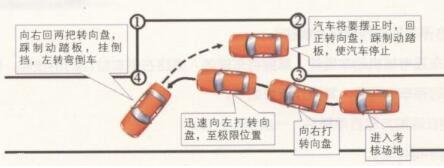 科目二侧方位停车技巧全攻略2019