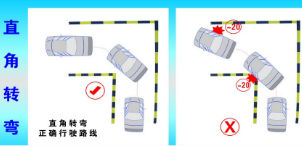 科目二直角转弯方法和技巧