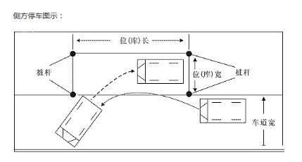 科目二侧方位停车满分技巧2019