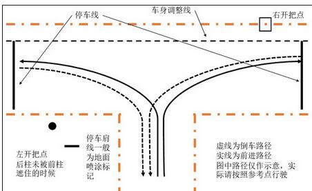 科目二倒车入库修正技巧分享