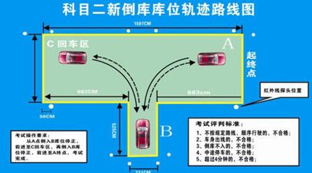 科目二倒车入库技巧操作步骤