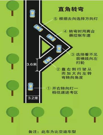 科目二直角转弯通过技巧图解