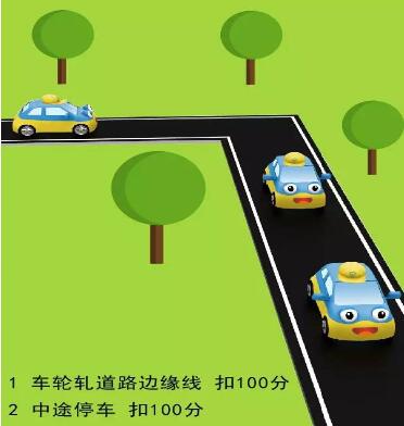 科目二直角转弯通过技巧图解