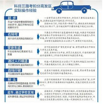 科目三考试最全内容及合格标准详解