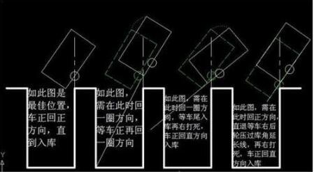 科目二倒车入库修正方向技巧详解