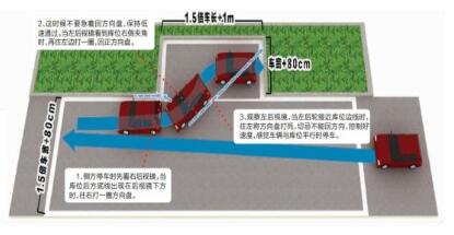 科目二侧方位停车技巧图解2019