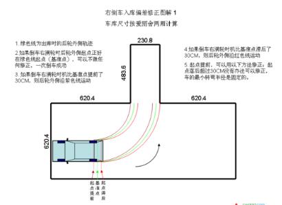 科目二倒车入库修正技巧详解