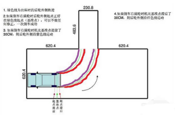 驾考倒车入库如何正确修整方向