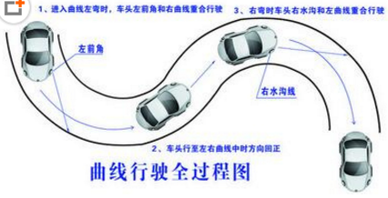 曲线行驶考试技巧攻略