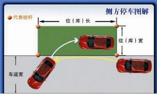 科目二侧方位停车一次过关技巧