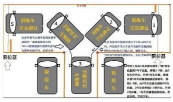 科目二倒车入库必过技巧口诀