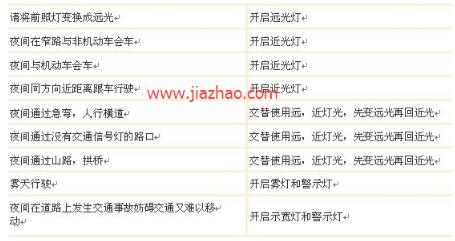 科目三灯光模拟考试操作技巧详解