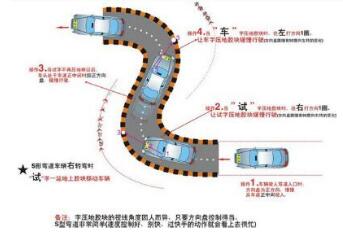 科目二s弯如何避免压线