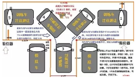 2019科目二考试技巧口诀