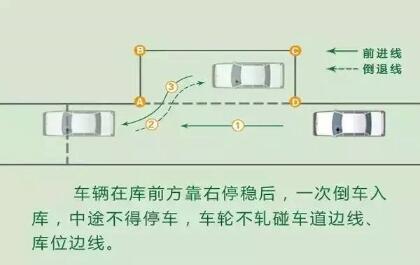 科目二侧方位停车详细技巧图解