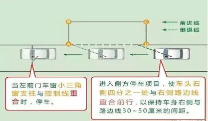 科目二侧方位停车详细技巧图解