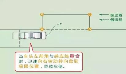 科目二侧方位停车详细技巧图解