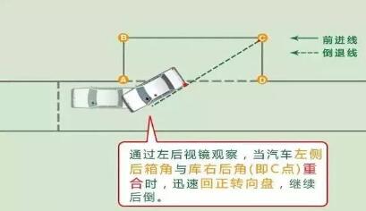 科目二侧方位停车详细技巧图解