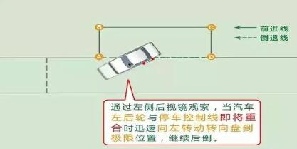 科目二侧方位停车详细技巧图解