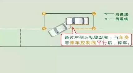 科目二侧方位停车详细技巧图解