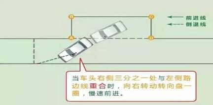 科目二侧方位停车详细技巧图解