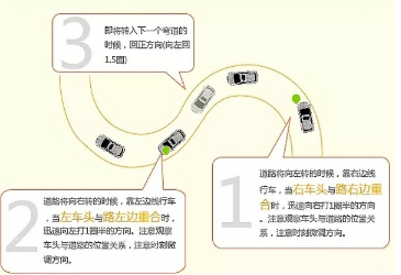 曲线行驶的技巧有哪些