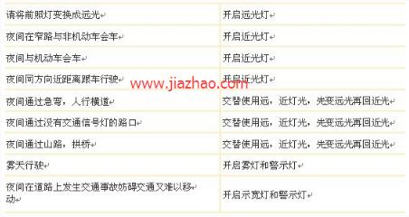科目三灯光模拟考试技巧流程