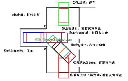 科目二倒车入库技巧流程详解2019
