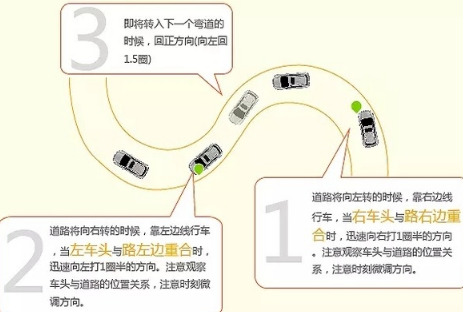 驾考科目二曲线行驶技巧解析