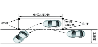 侧方位停车怎么看点