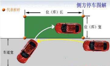 科目二侧方停车技巧步骤及口诀