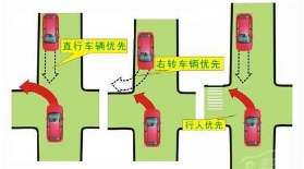 驾考科目三交叉路口通行技巧