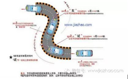 科目二s弯怎么看点打方向技巧图解