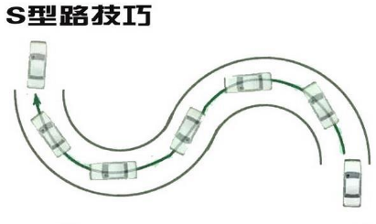 科目二s弯通关技巧