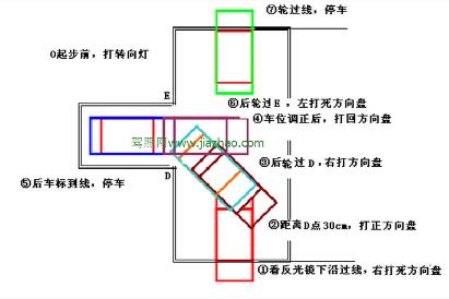 科目二倒车入库过关技巧口诀分享
