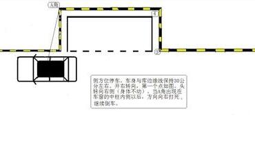 科目二侧方位停车技巧全攻略