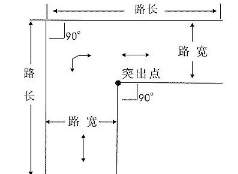 科目二直角转弯考试技巧解析