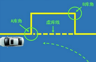 科目二侧方位停车有哪些技巧
